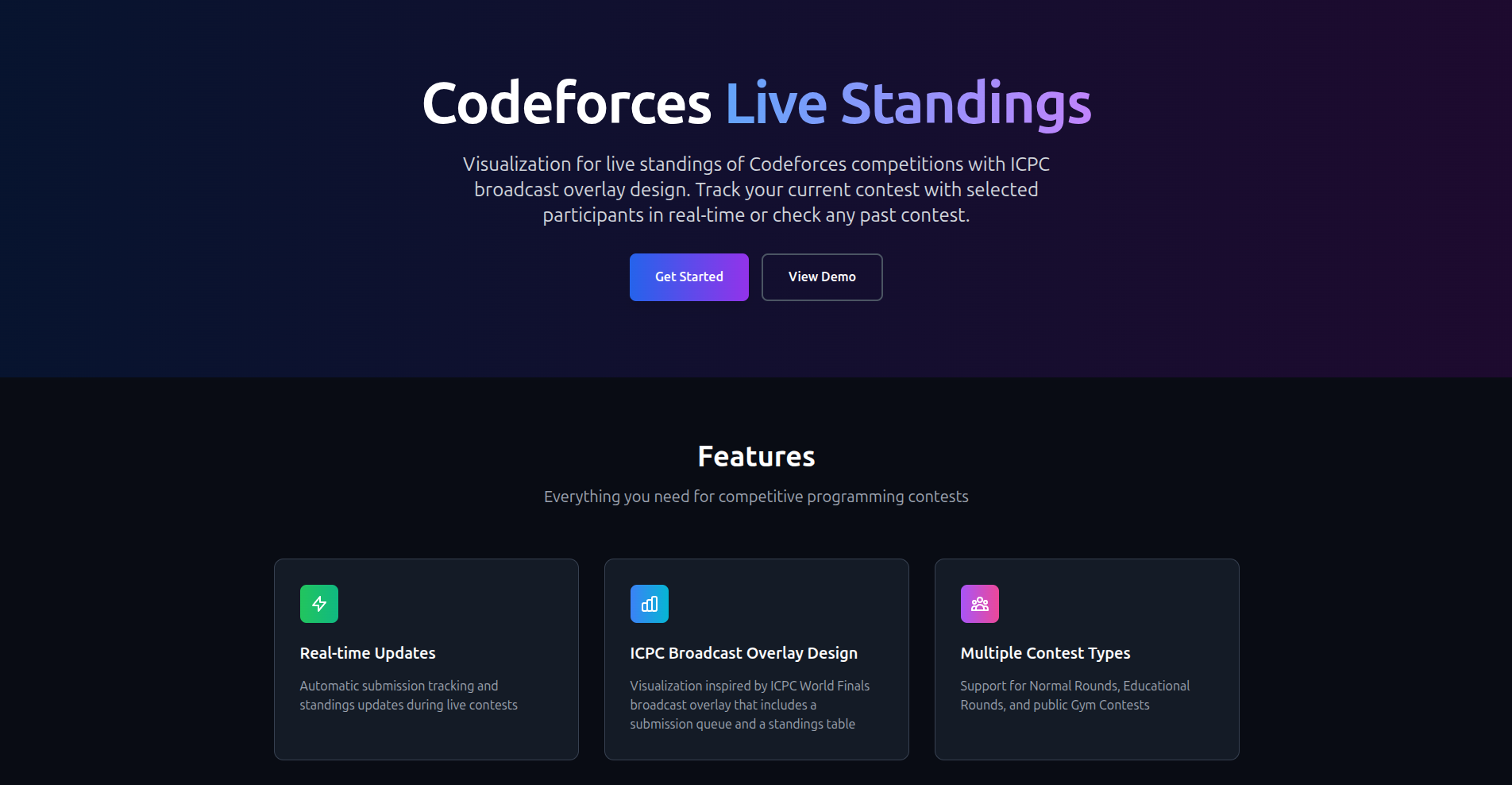 Codeforces Live Standings Screenshot